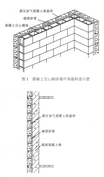 肃宁蒸压加气混凝土砌块复合保温外墙性能与构造